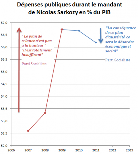 Qui a peur de Marine Le Pen ? - Page 17 D%C3%A9penses-publiques