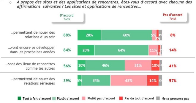 points rencontres