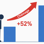 Chômage