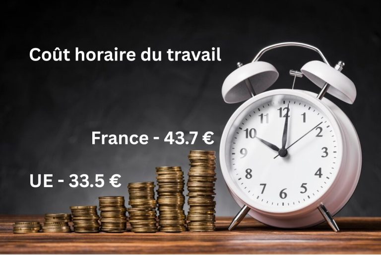 Coût horaire du travail