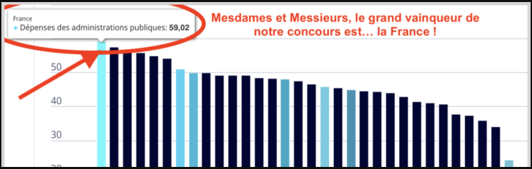 Illustration de couverture : dépenses publiques des pays de l'OCDE en 2022.