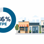 Environ 86 % des entreprises en voie de transmission sont des TPE
