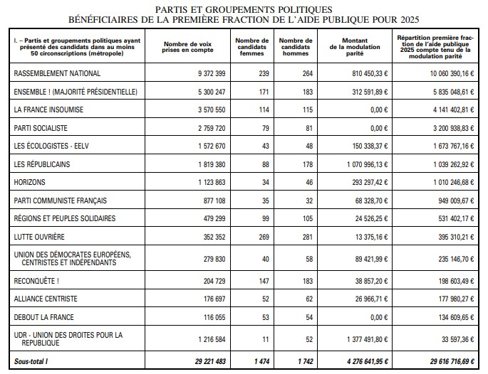 montants des aides publique 2025