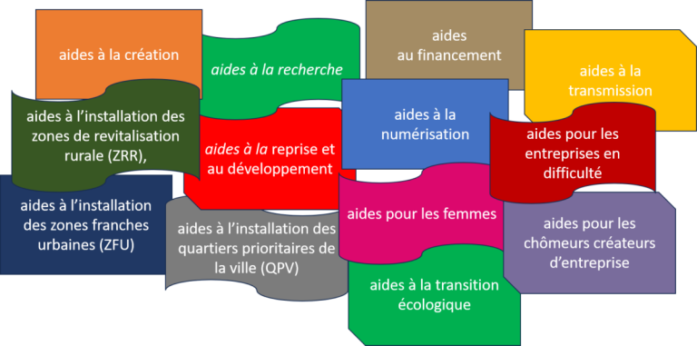 aides_publiques