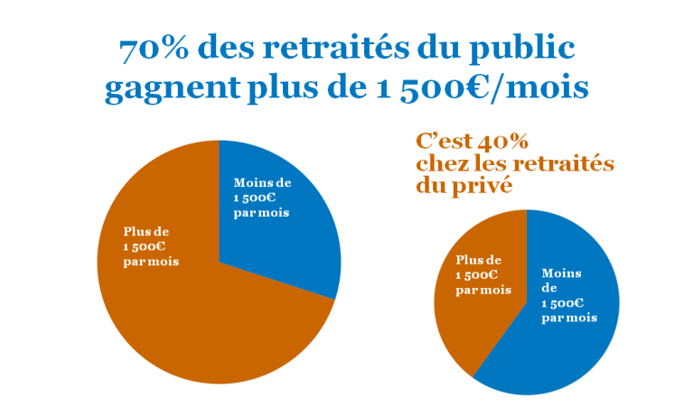 chiffre visuel
