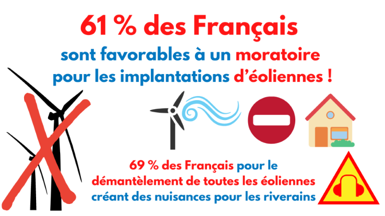 éoliennes