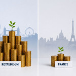 investissement dans les startups