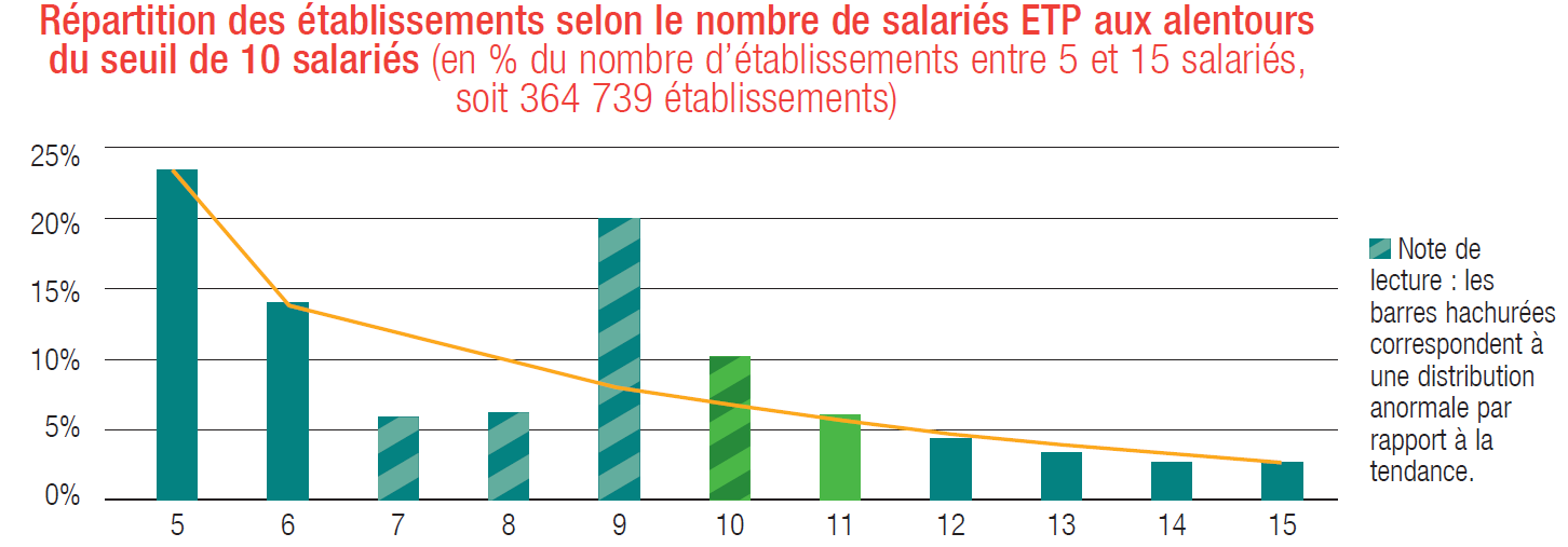seuils_sociaux.png