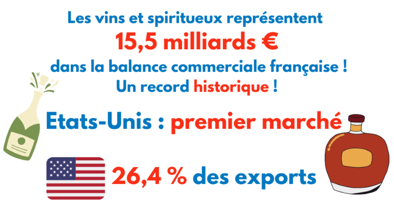 vins et spiritueux