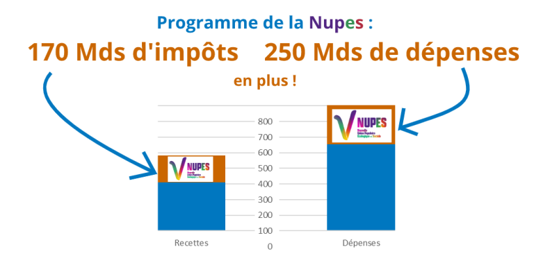 visu chiffre 20 05